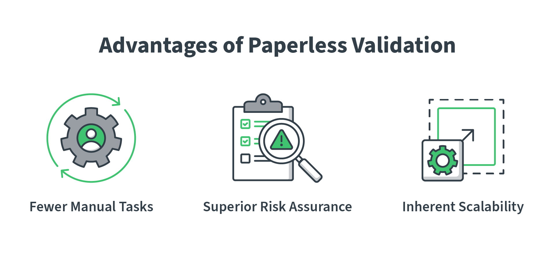 What are the Advantages of Paperless Validation?