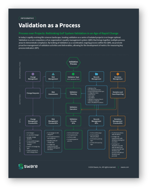 SWR_Val-Process_Infographic_Mockup