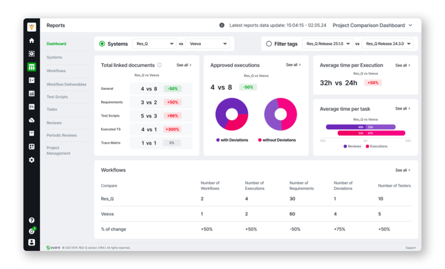 Res_Q_Project-Management-Dashboard_screenshot_v2