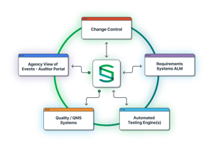 SWR_Res_Q-Features_Integrations-with-Enterprise-Systems